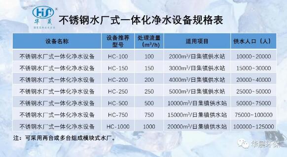 HC型水廠式一體化凈水設備