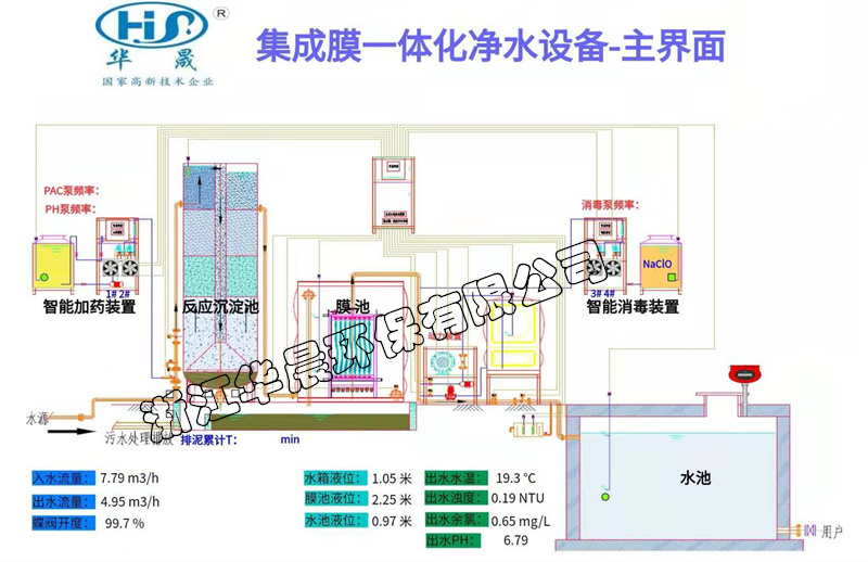 膜處理設備自動控制系統(圖1)